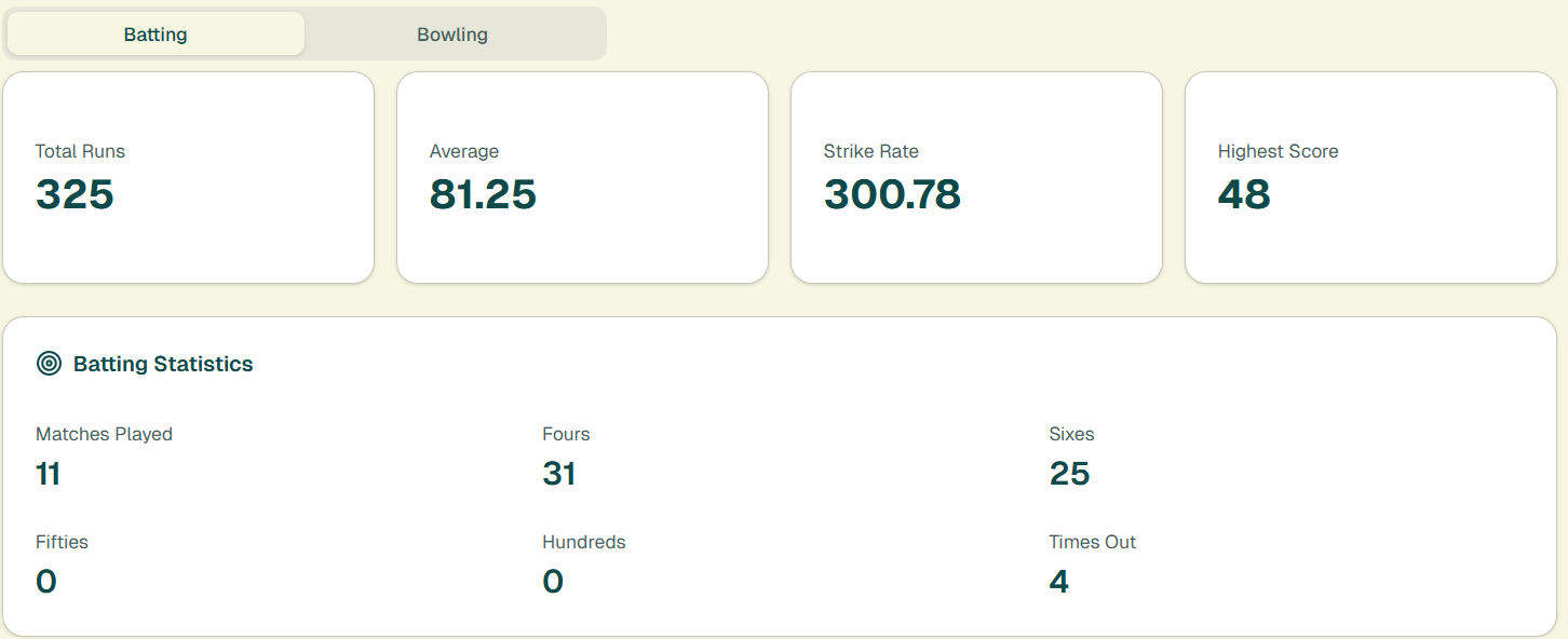 Player Statistics Dashboard
