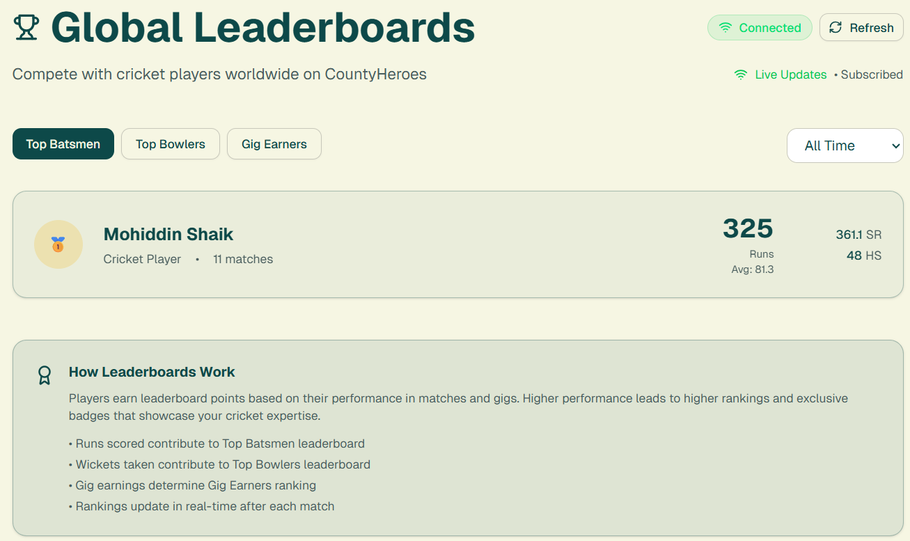 Recognition & Earnings Dashboard